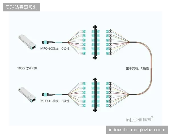 全球转播链路升级如何将北美赛区延迟缩减至300毫秒以内 全球转播链路升级如何将北美赛区延迟缩减至300毫秒以内